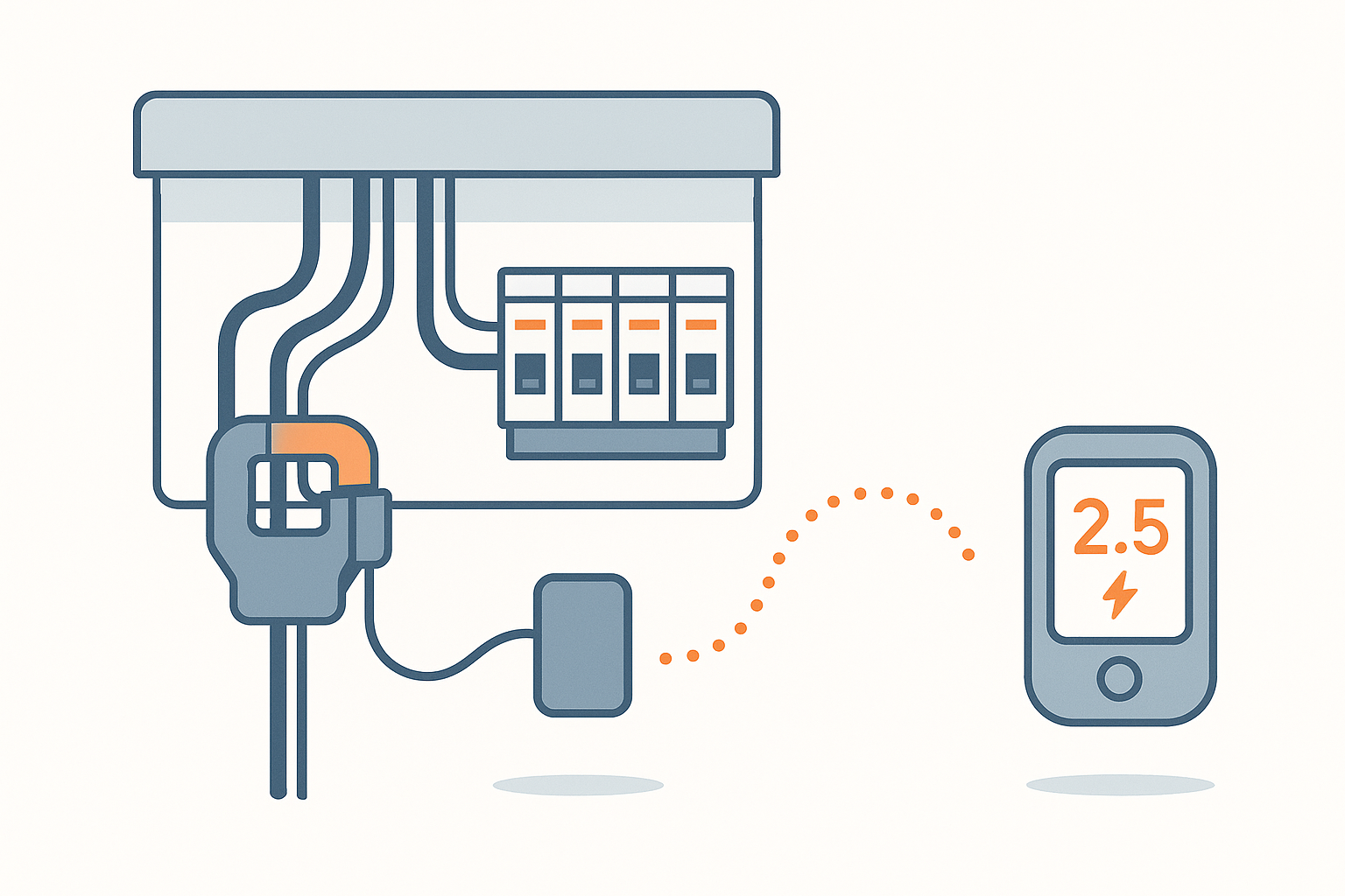 Diagram of a CT clamp energy monitor sensor installed on a UK consumer unit, sending readings wirelessly to a display