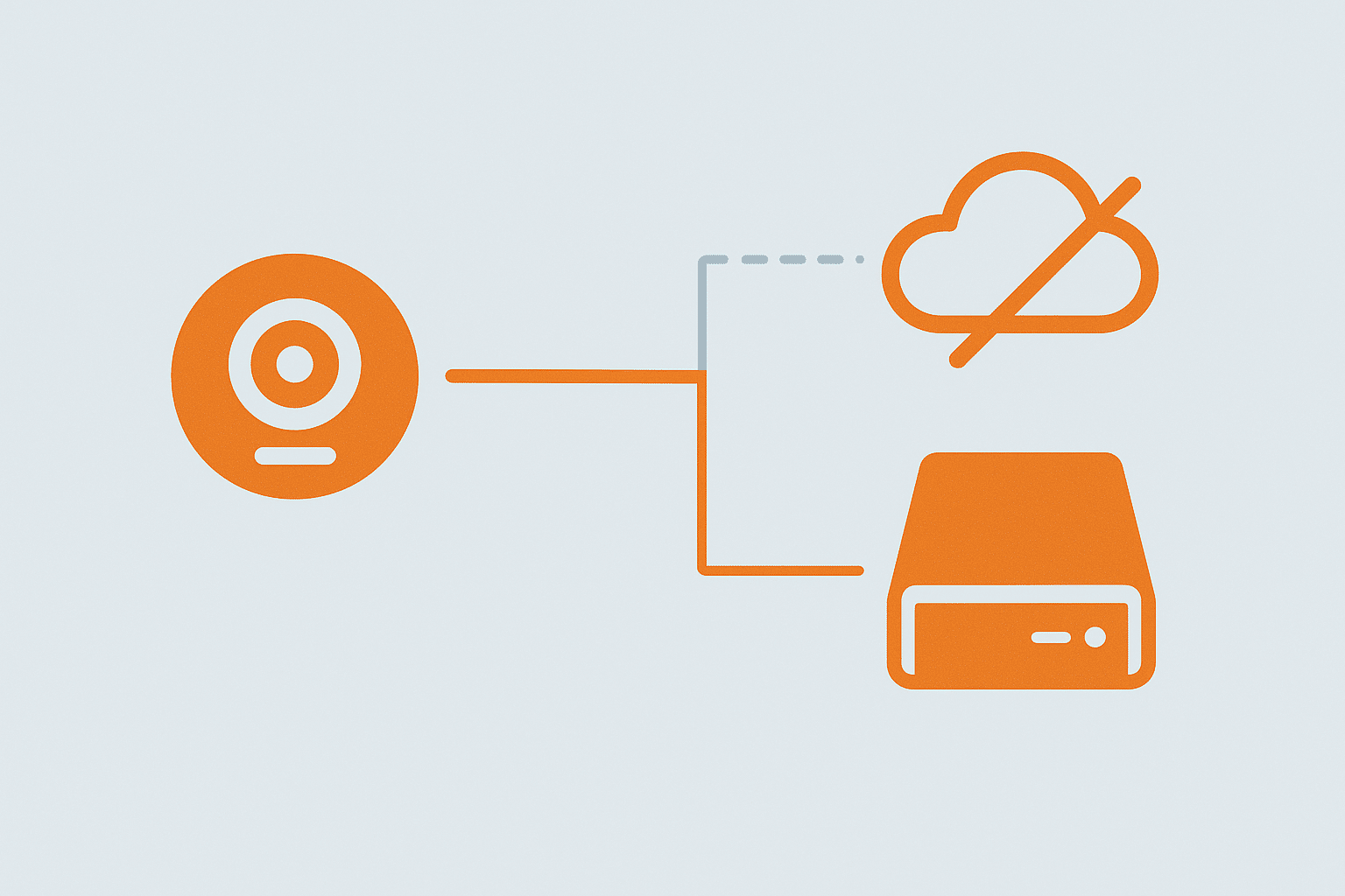Diagram showing footage saved to local storage instead of the cloud